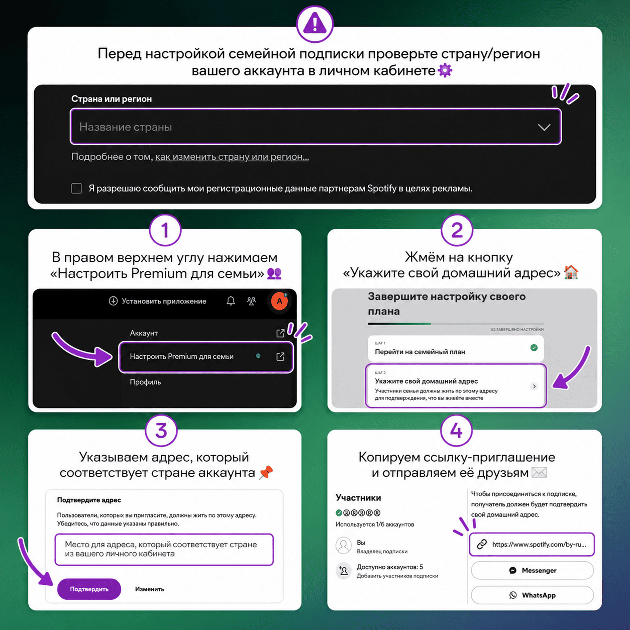 Семейная подписка Spotify